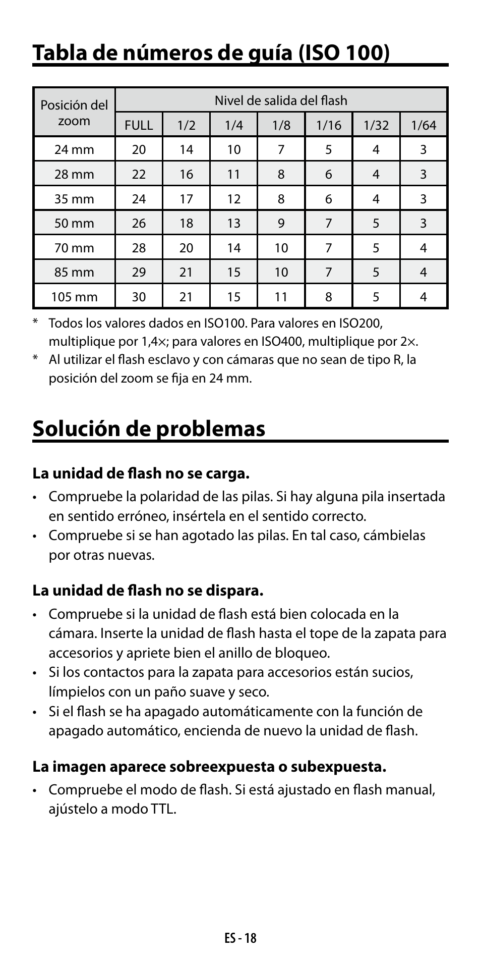 Tabla de números de guía (iso 100), Solución de problemas | Ricoh GF-1 User Manual | Page 76 / 116
