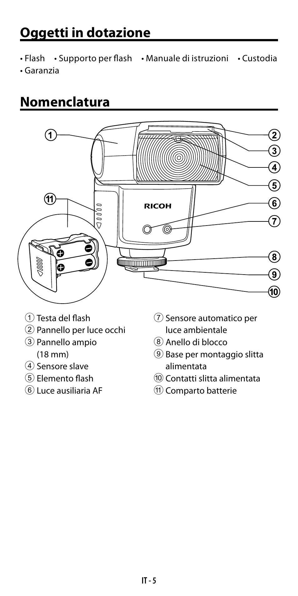 Oggetti in dotazione, Nomenclatura | Ricoh GF-1 User Manual | Page 82 / 116