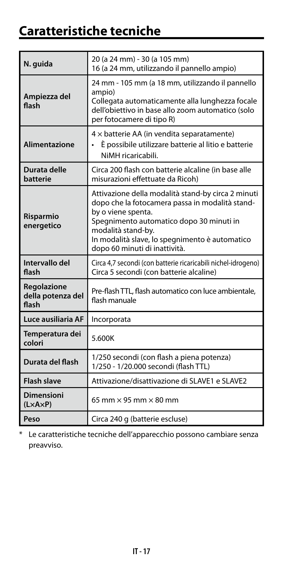 Caratteristiche tecniche | Ricoh GF-1 User Manual | Page 94 / 116