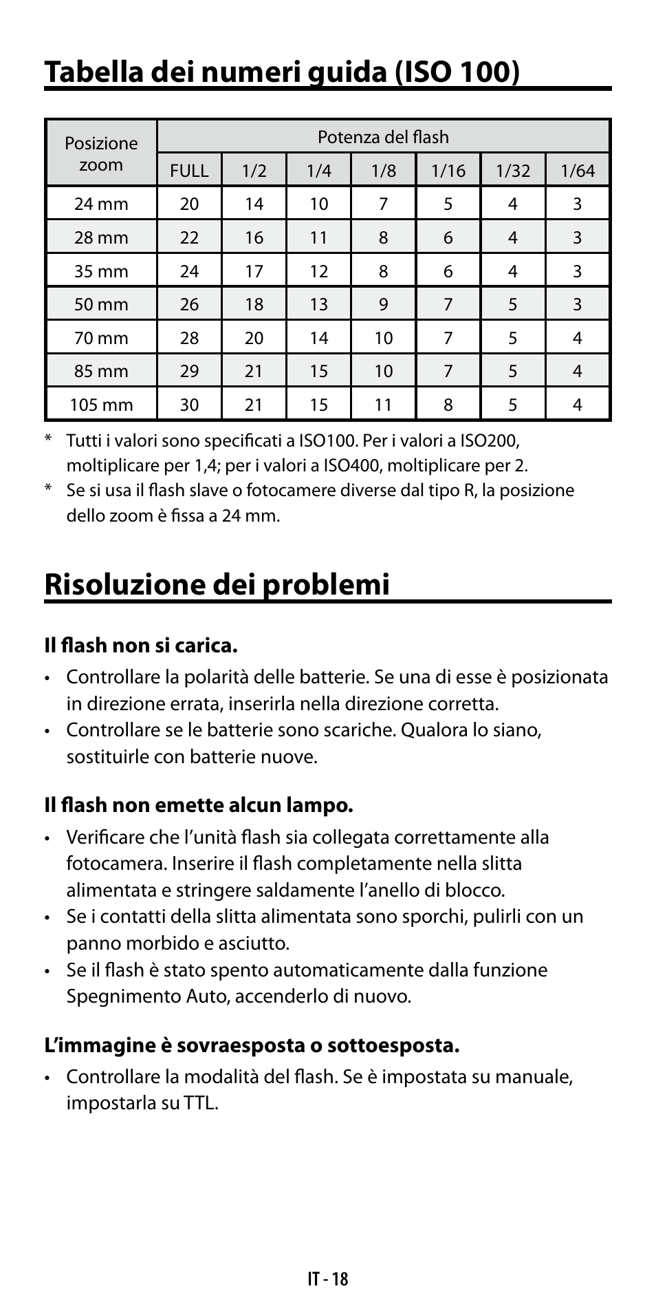 Tabella dei numeri guida (iso 100), Risoluzione dei problemi | Ricoh GF-1 User Manual | Page 95 / 116