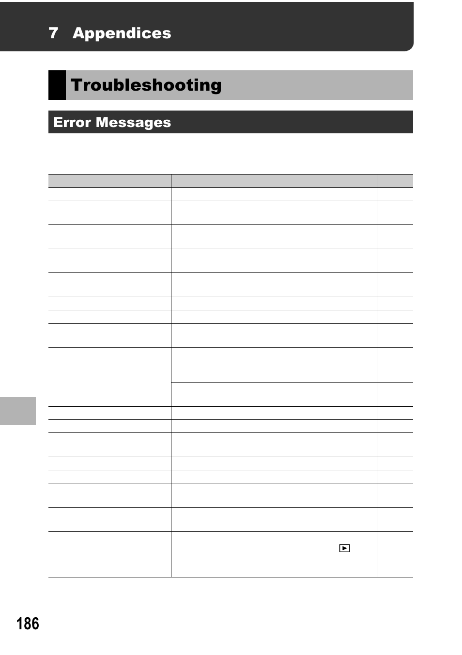 Troubleshooting, 7 appendices, Error messages | 7a pp e ndi c e s | Ricoh GX100 VF User Manual | Page 188 / 218