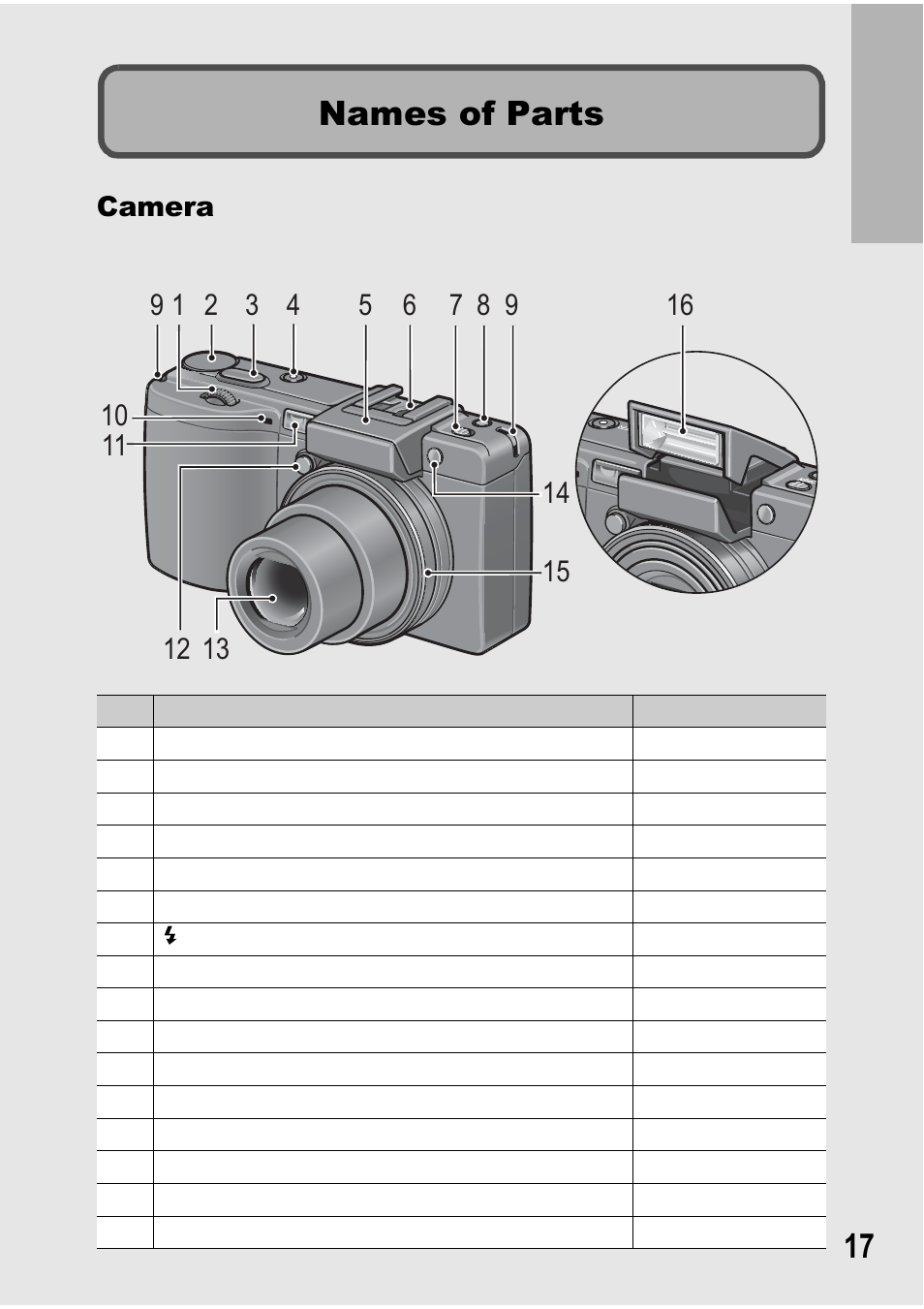 Names of parts, Camera | Ricoh GX100 VF User Manual | Page 19 / 218