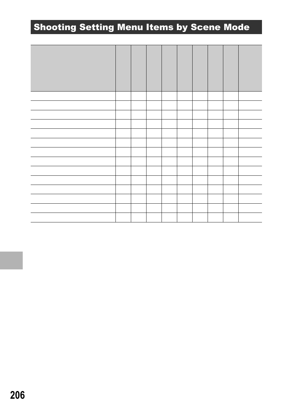 Shooting setting menu items by scene mode, 7a pp e ndi c e s | Ricoh GX100 VF User Manual | Page 208 / 218