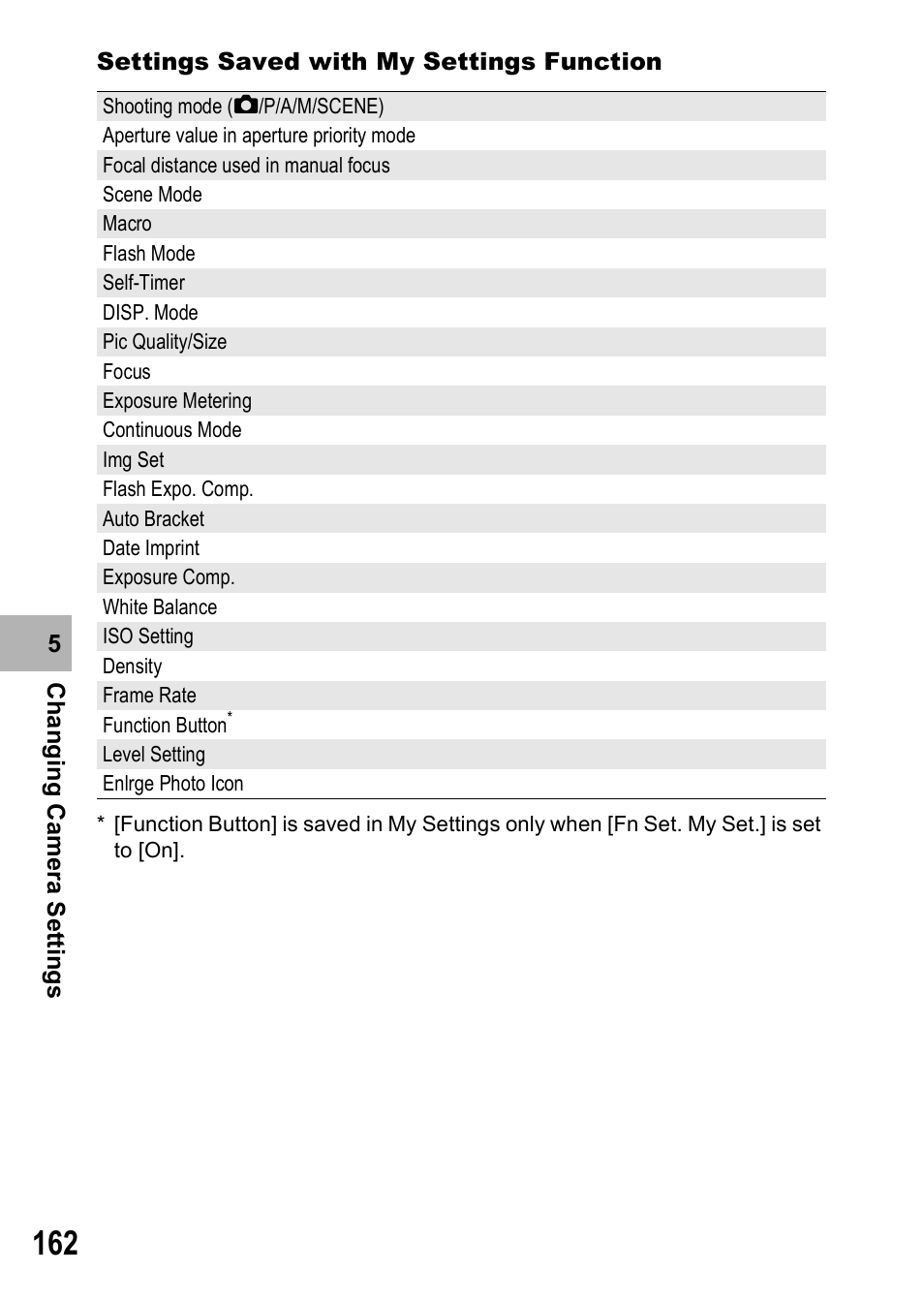 Ricoh GR Digital II User Manual | Page 164 / 242