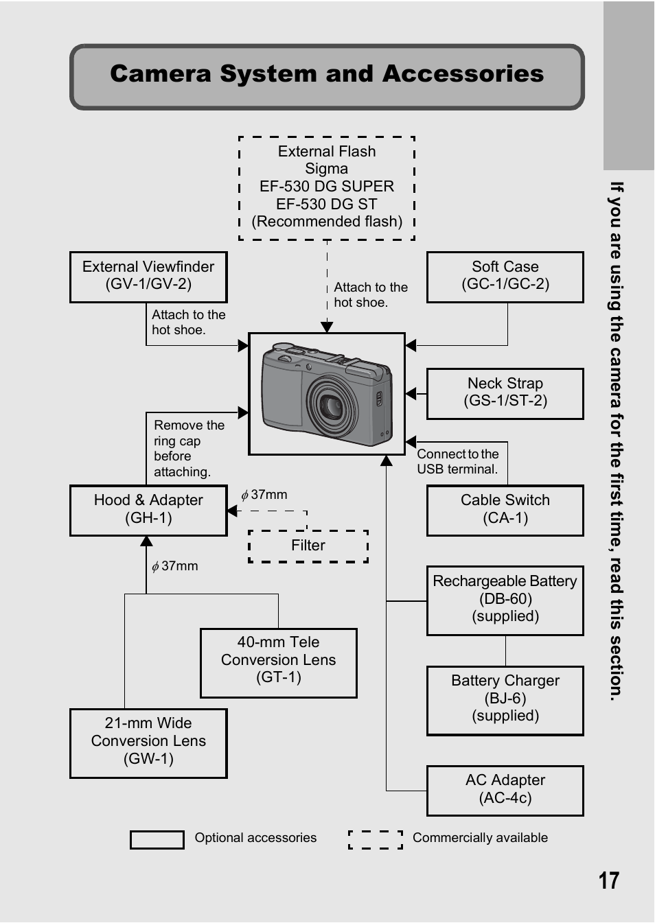 17 camera system and accessories | Ricoh GR Digital II User Manual | Page 19 / 242