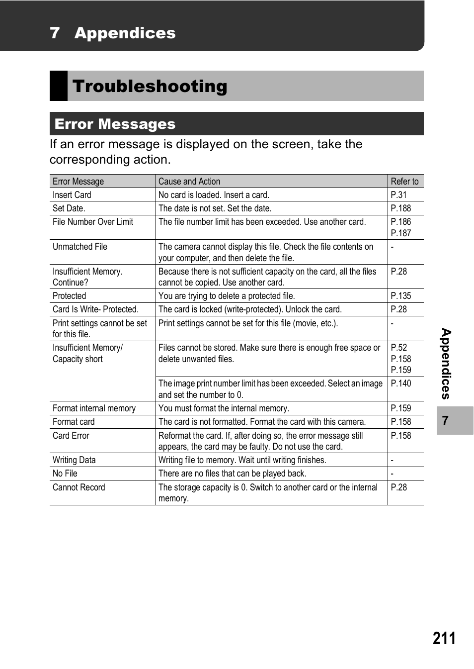 Troubleshooting, 7 appendices, Error messages | Ricoh GR Digital II User Manual | Page 213 / 242