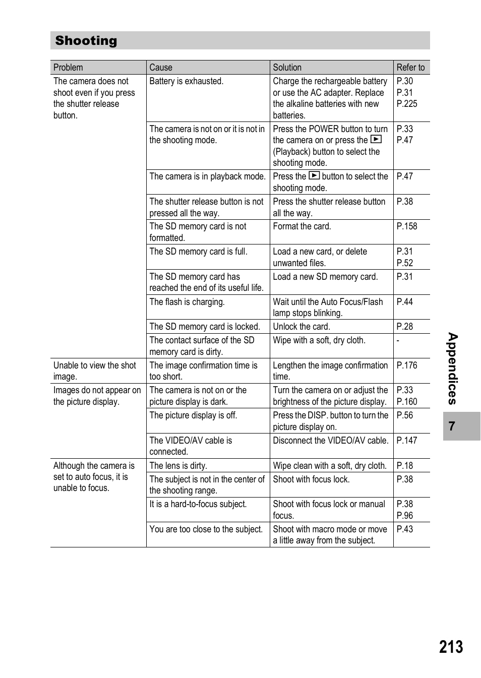 Ricoh GR Digital II User Manual | Page 215 / 242