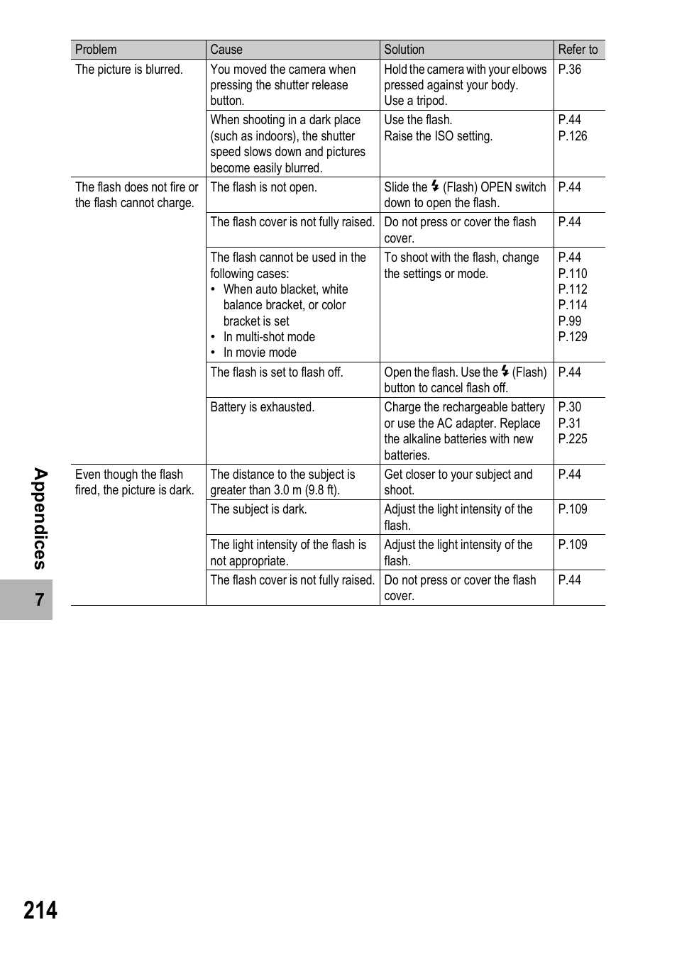 Ricoh GR Digital II User Manual | Page 216 / 242