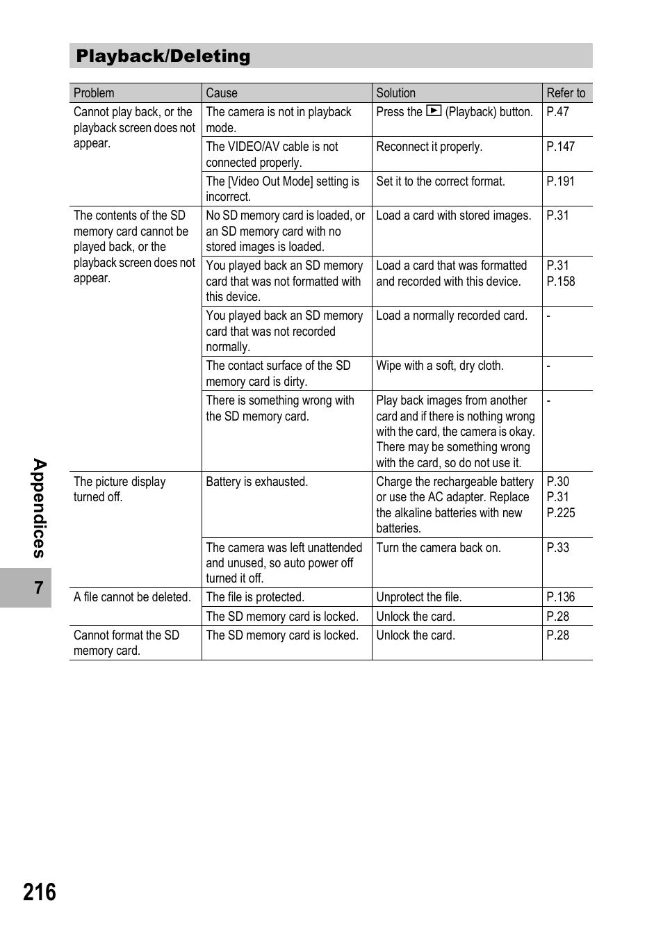 Ricoh GR Digital II User Manual | Page 218 / 242