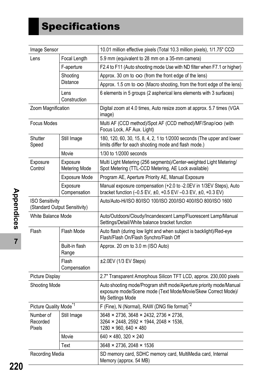 Specifications | Ricoh GR Digital II User Manual | Page 222 / 242