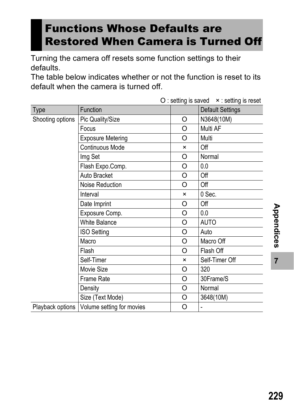 Ricoh GR Digital II User Manual | Page 231 / 242