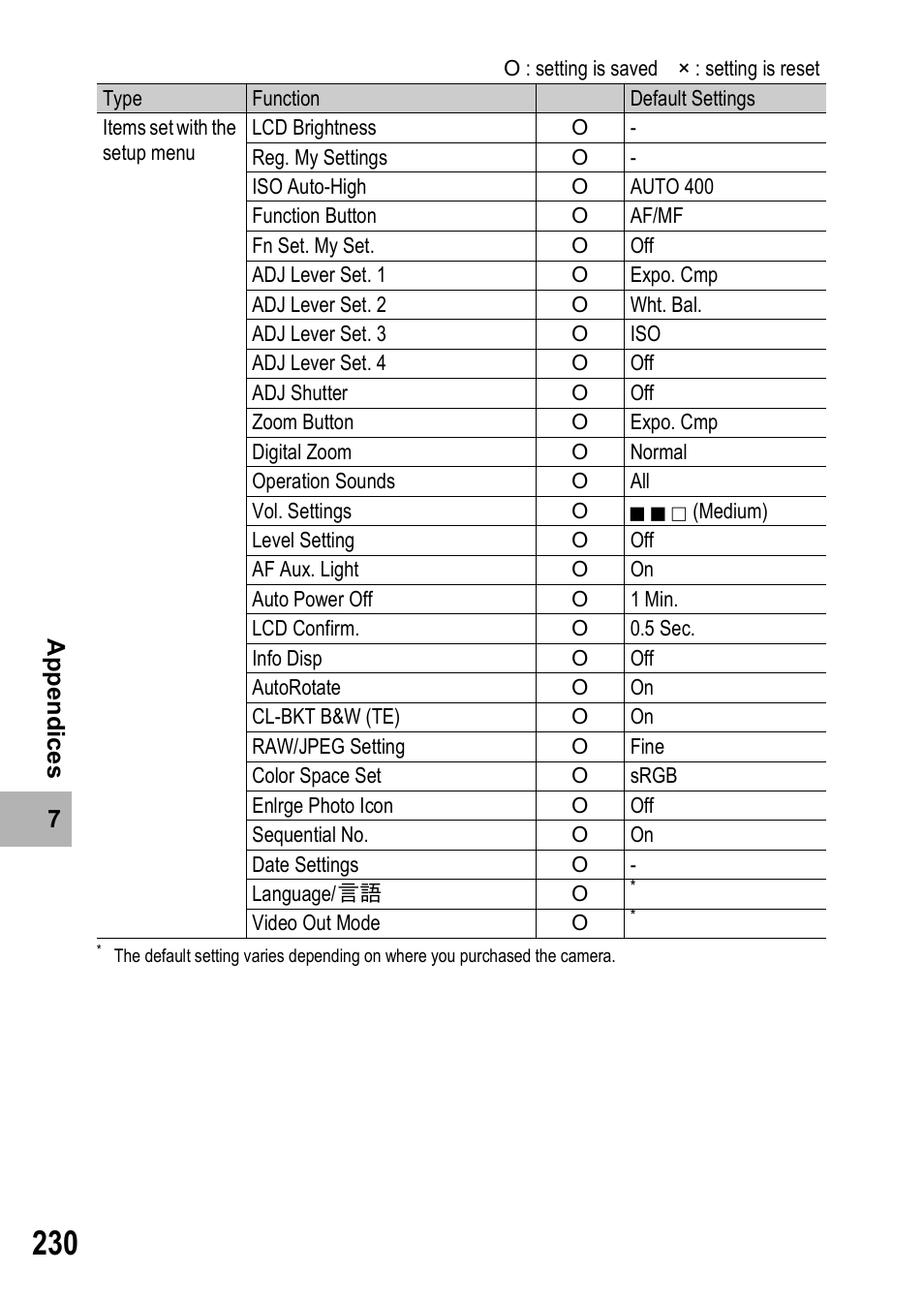 Ricoh GR Digital II User Manual | Page 232 / 242