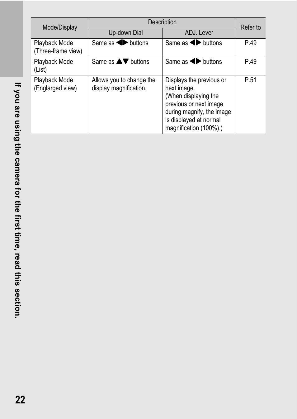 Ricoh GR Digital II User Manual | Page 24 / 242