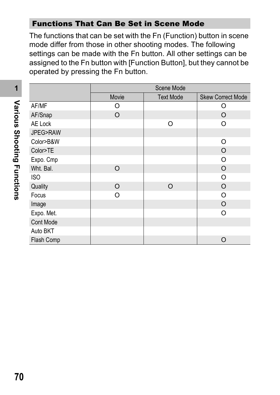 Ricoh GR Digital II User Manual | Page 72 / 242