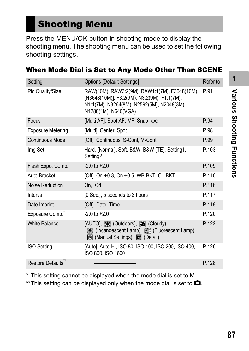 Shooting menu | Ricoh GR Digital II User Manual | Page 89 / 242