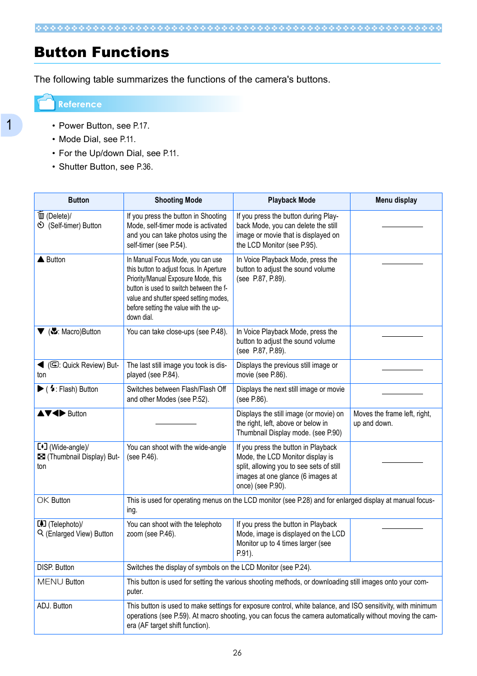 Button functions, 1button functions | Ricoh Caplio GX User Manual | Page 26 / 194