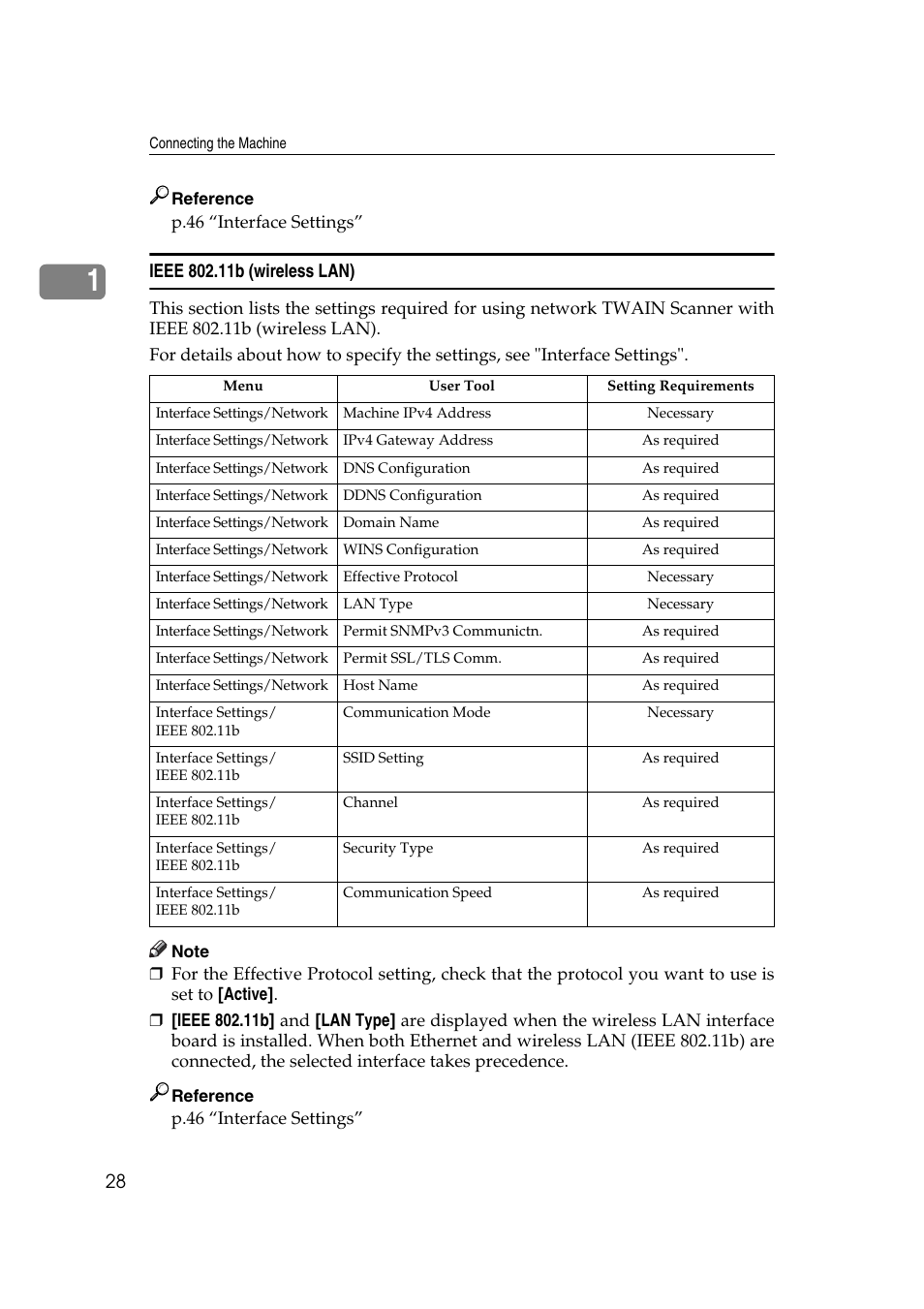 Ieee 802.11b (wireless lan) | Ricoh Aficio MP 161SPF User Manual | Page 36 / 304