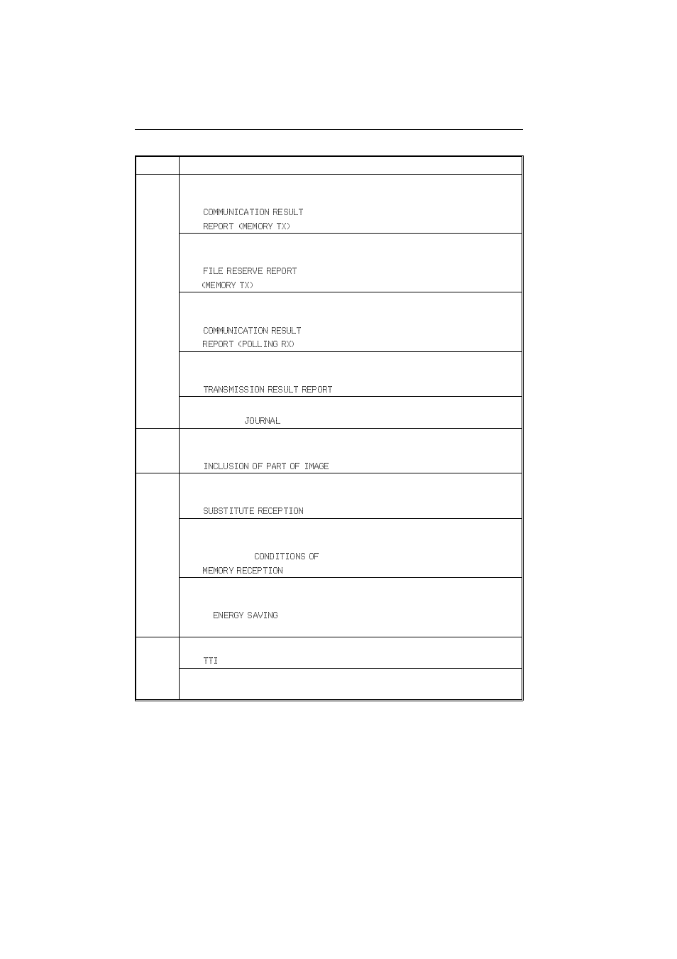 Ricoh FAX1700L User Manual | Page 75 / 108