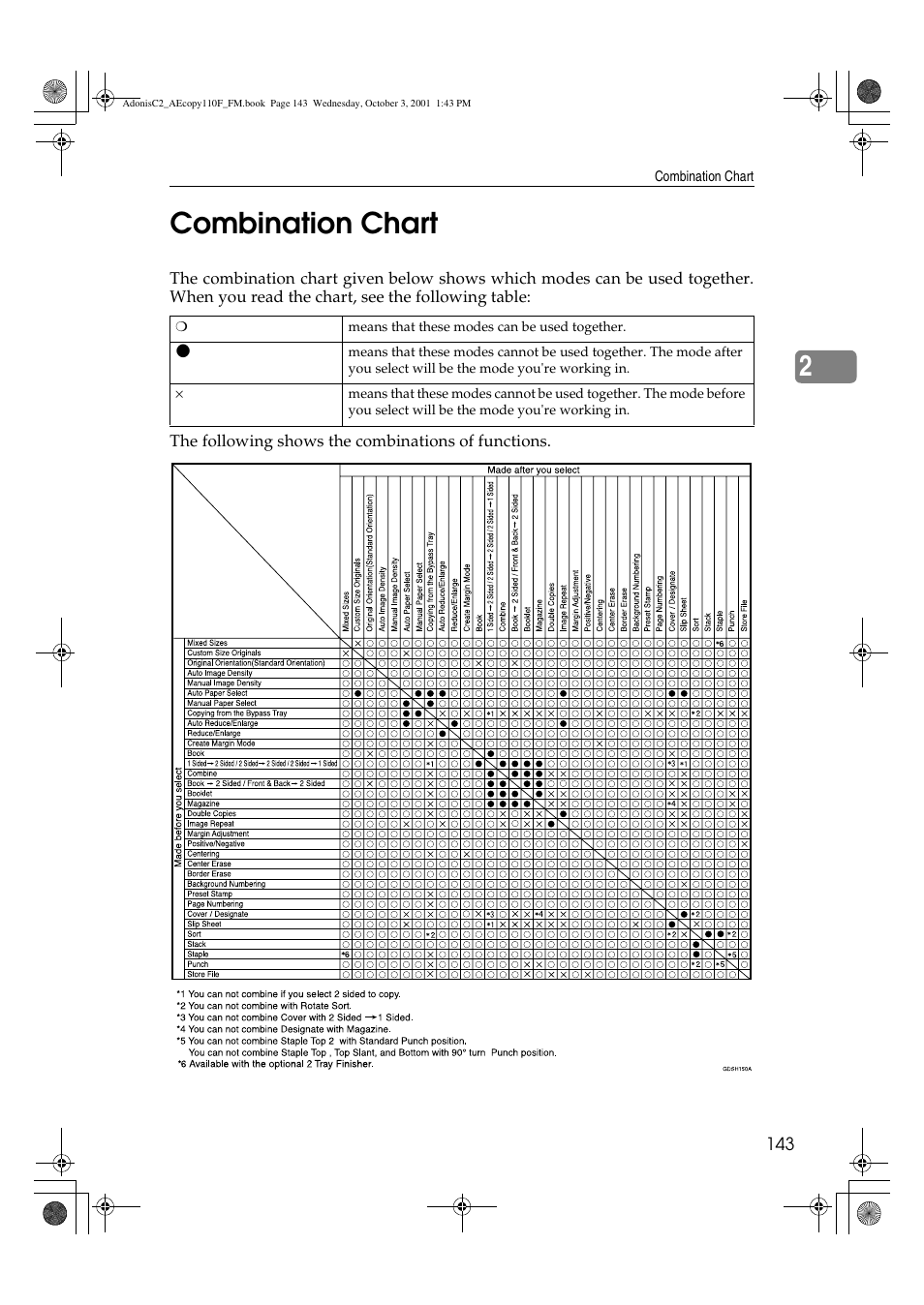 Combination chart, 2combination chart | Ricoh AFICIO 1035 User Manual | Page 157 / 264