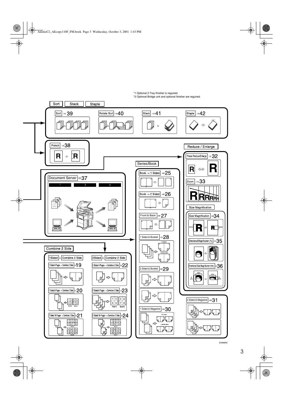 Ricoh AFICIO 1035 User Manual | Page 17 / 264
