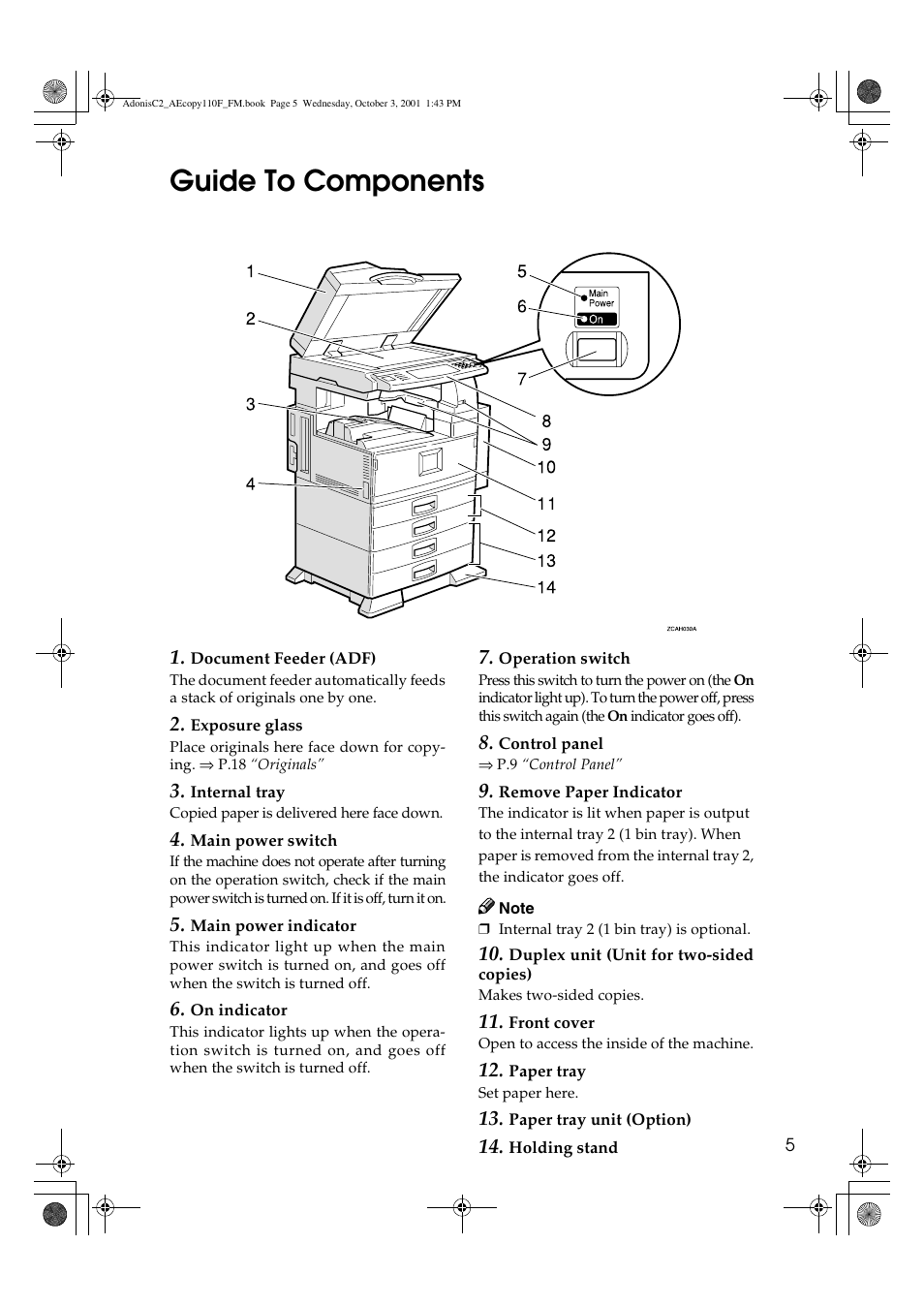 Guide to components | Ricoh AFICIO 1035 User Manual | Page 19 / 264