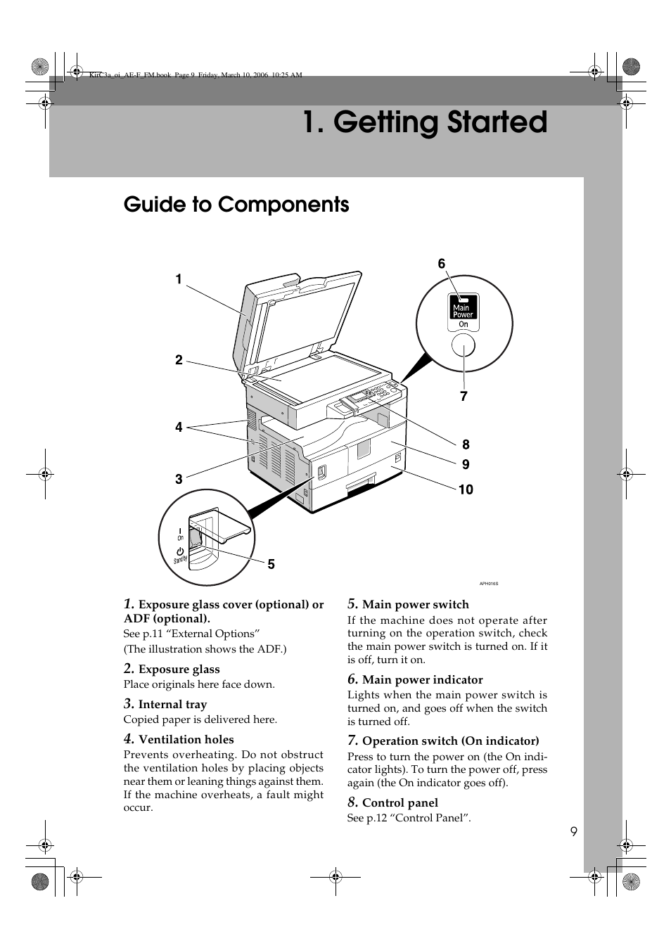 Getting started, Guide to components | Ricoh Aficio IS 2315 User Manual | Page 15 / 92