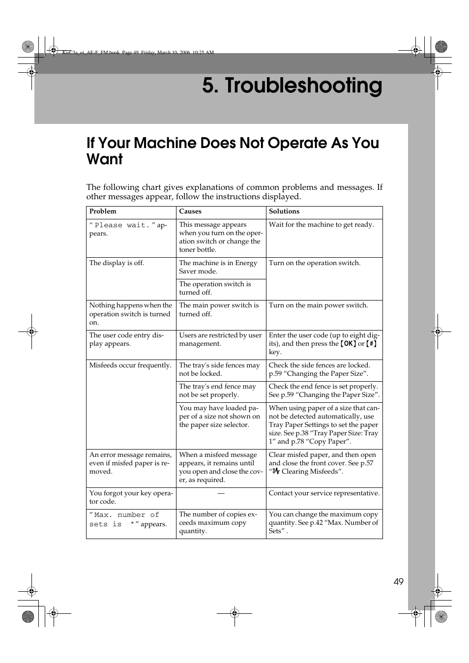 Troubleshooting, If your machine does not operate as you want | Ricoh Aficio IS 2315 User Manual | Page 55 / 92