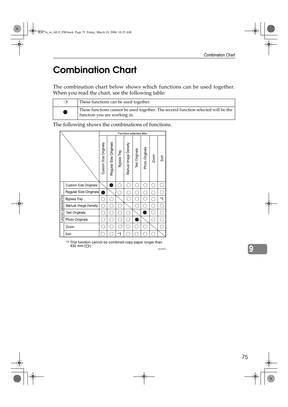 9combination chart | Ricoh Aficio IS 2315 User Manual | Page 81 / 92