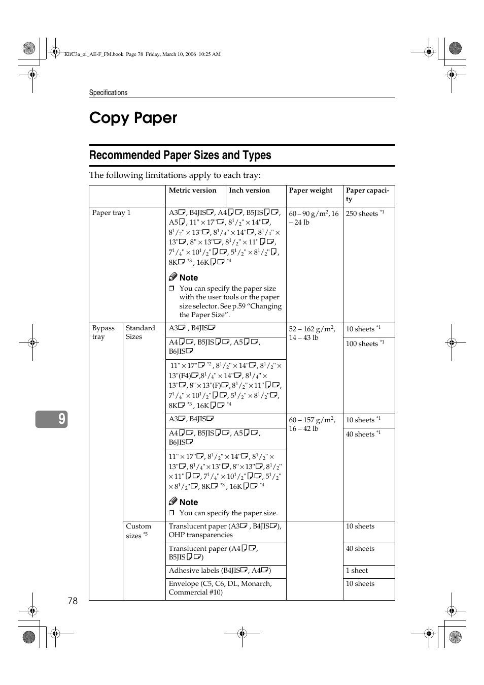 9copy paper, Recommended paper sizes and types, The following limitations apply to each tray | Ricoh Aficio IS 2315 User Manual | Page 84 / 92