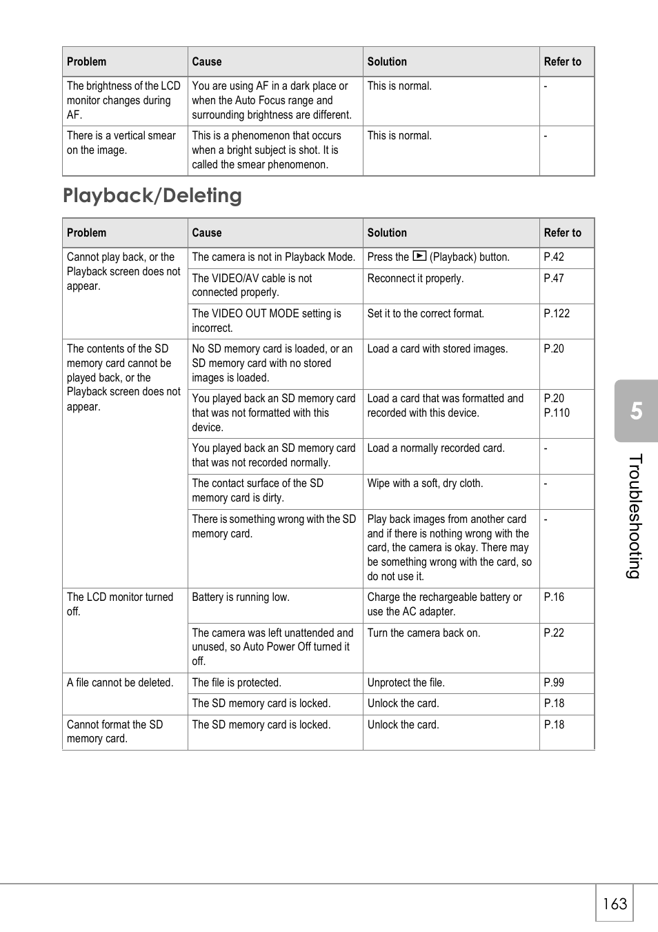 Playback/deleting, Troubleshoot in g | Ricoh Caplio R40 User Manual | Page 165 / 185