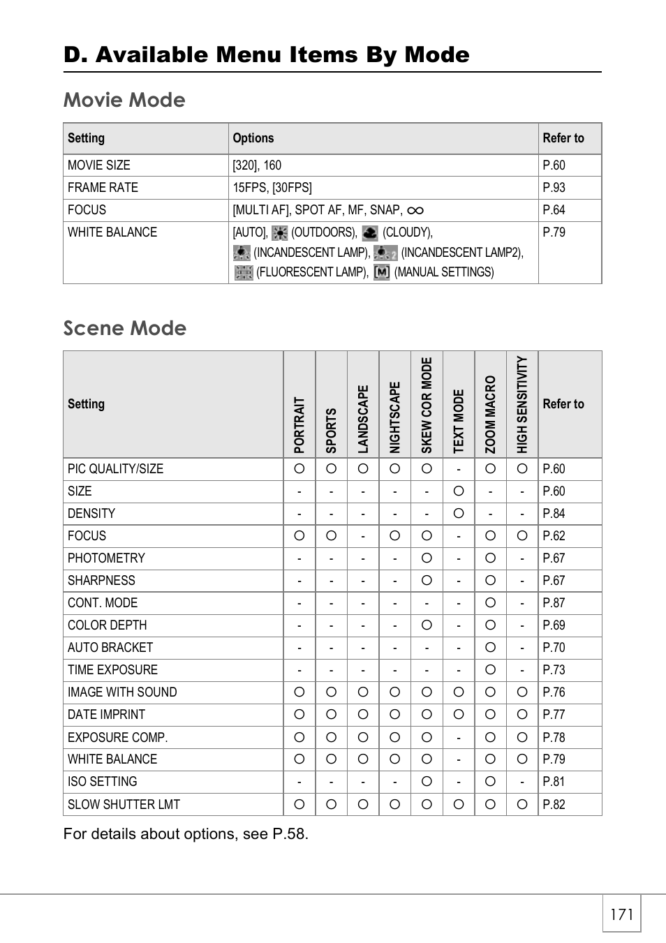 D. available menu items by mode, Movie mode scene mode | Ricoh Caplio R40 User Manual | Page 173 / 185