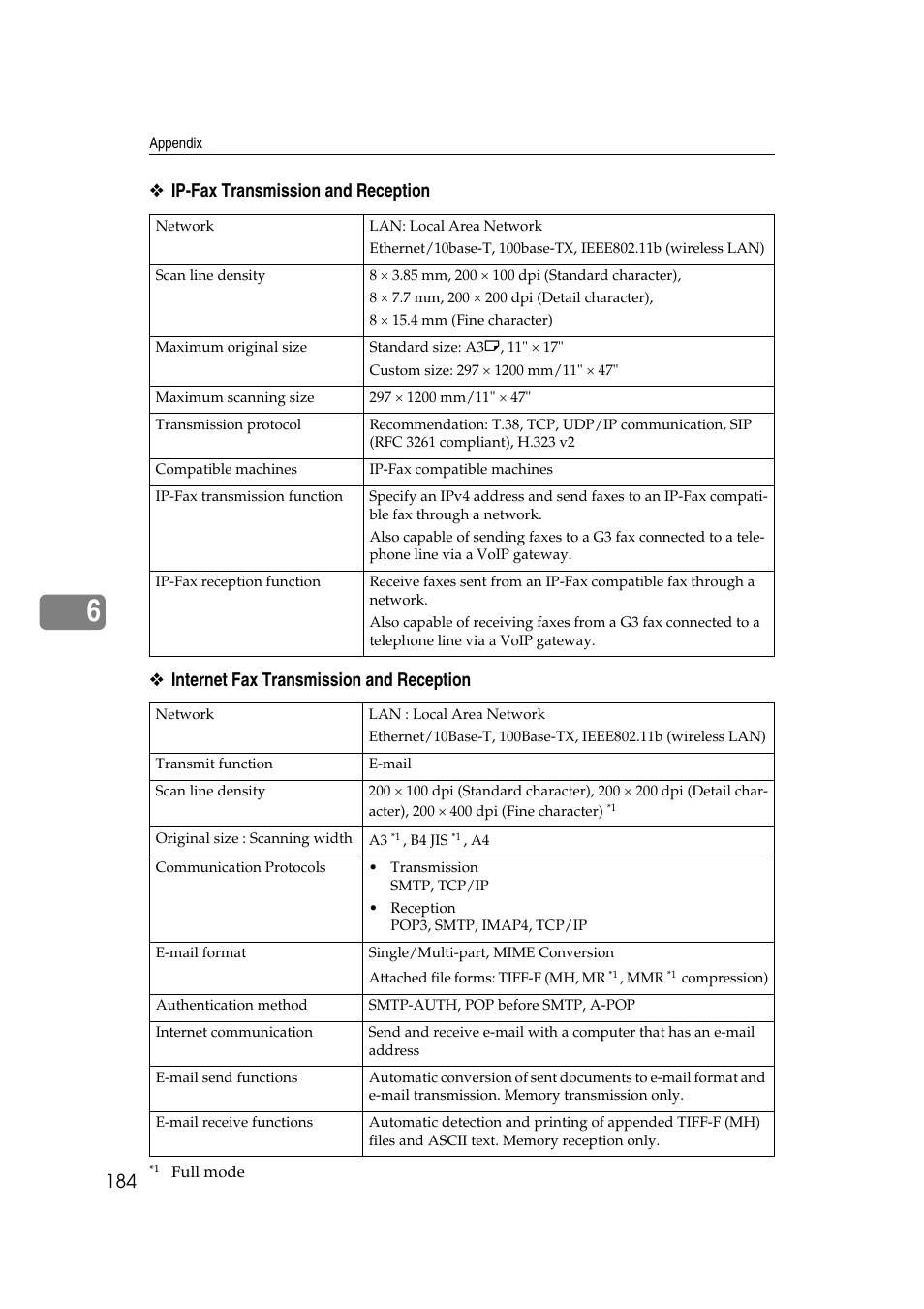 Ricoh 2000 User Manual | Page 194 / 204