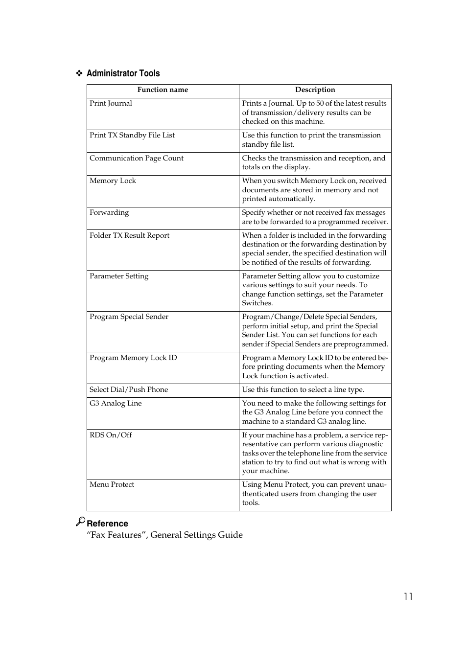 11 ❖ administrator tools | Ricoh 2000 User Manual | Page 21 / 204