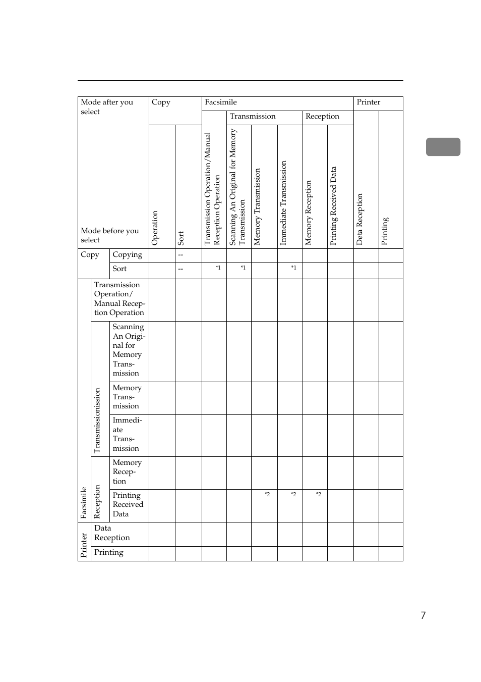 Ricoh Aficio Copy Machine 180 User Manual | Page 130 / 595