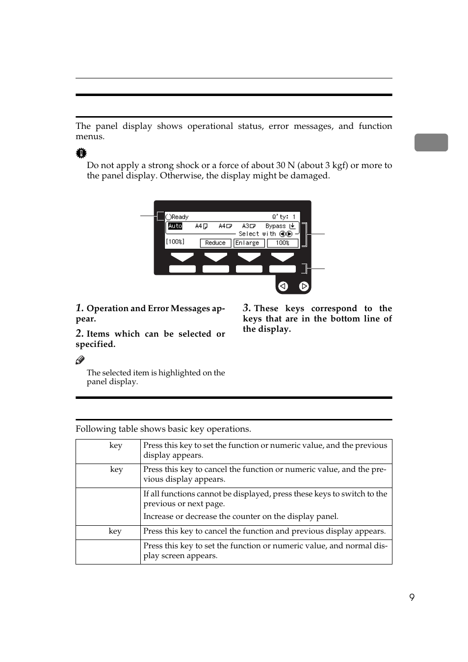 Panel display, Basic key operations, Panel display basic key operations | Ricoh Aficio Copy Machine 180 User Manual | Page 164 / 595