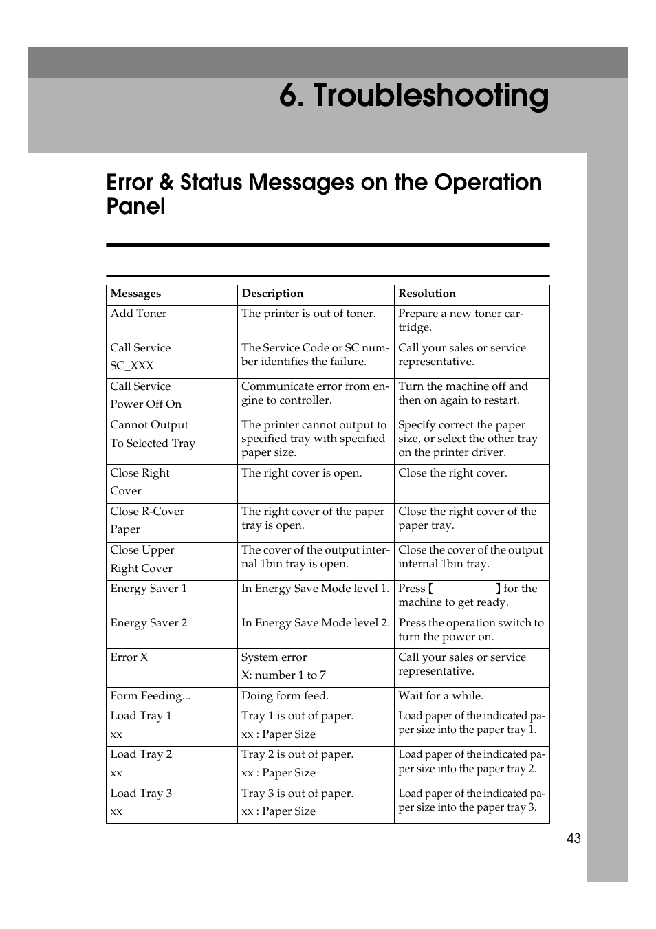 Troubleshooting, Error & status messages on the operation panel, What to do if something goes wrong | P.43 “troubleshooting | Ricoh Aficio Copy Machine 180 User Manual | Page 198 / 595