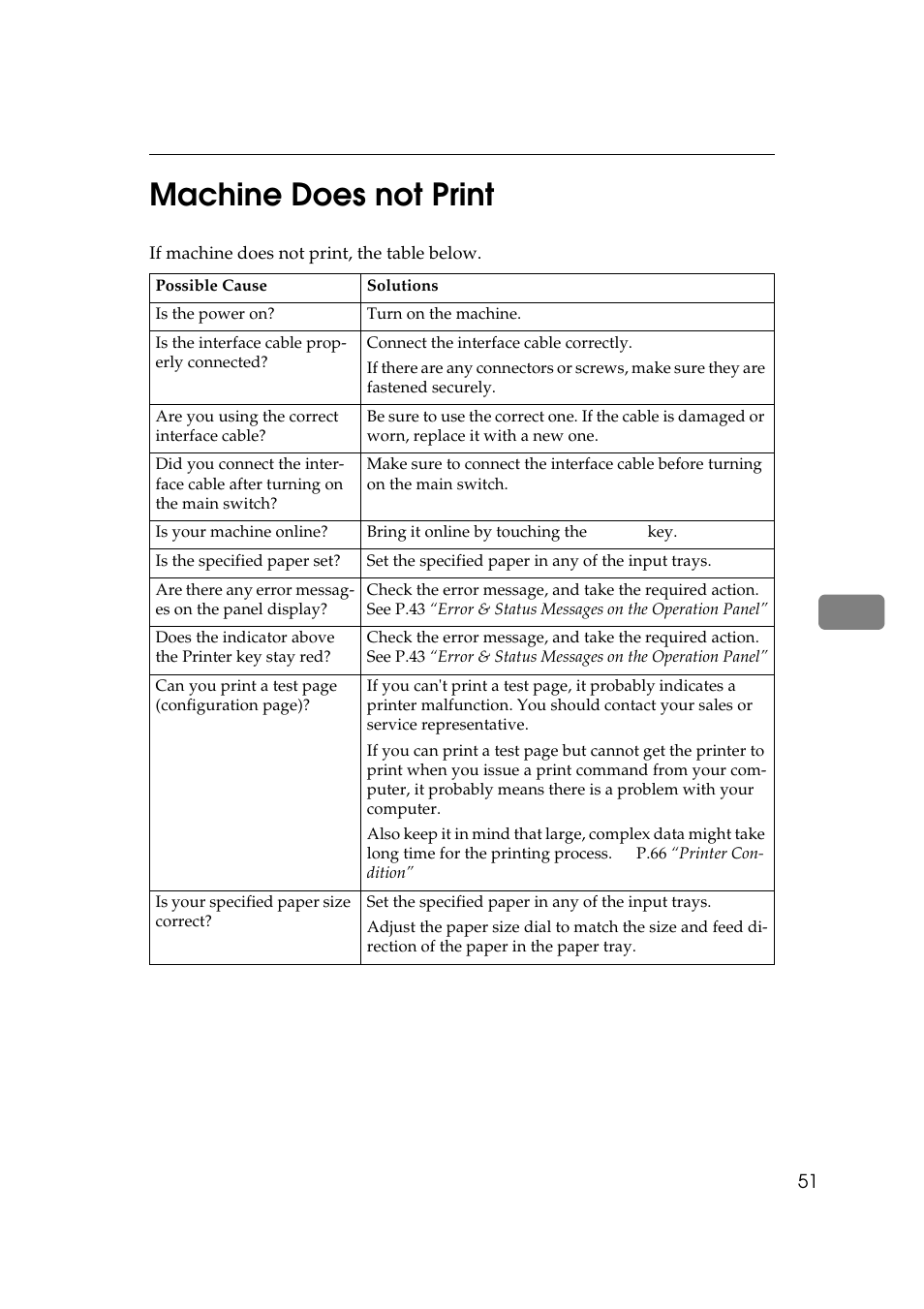 Machine does not print, 6machine does not print | Ricoh Aficio Copy Machine 180 User Manual | Page 206 / 595