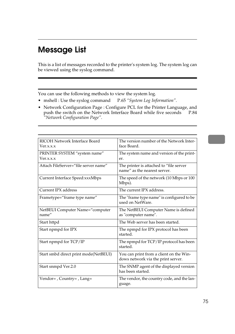 Message list, System log information, 5message list | Ricoh Aficio Copy Machine 180 User Manual | Page 310 / 595