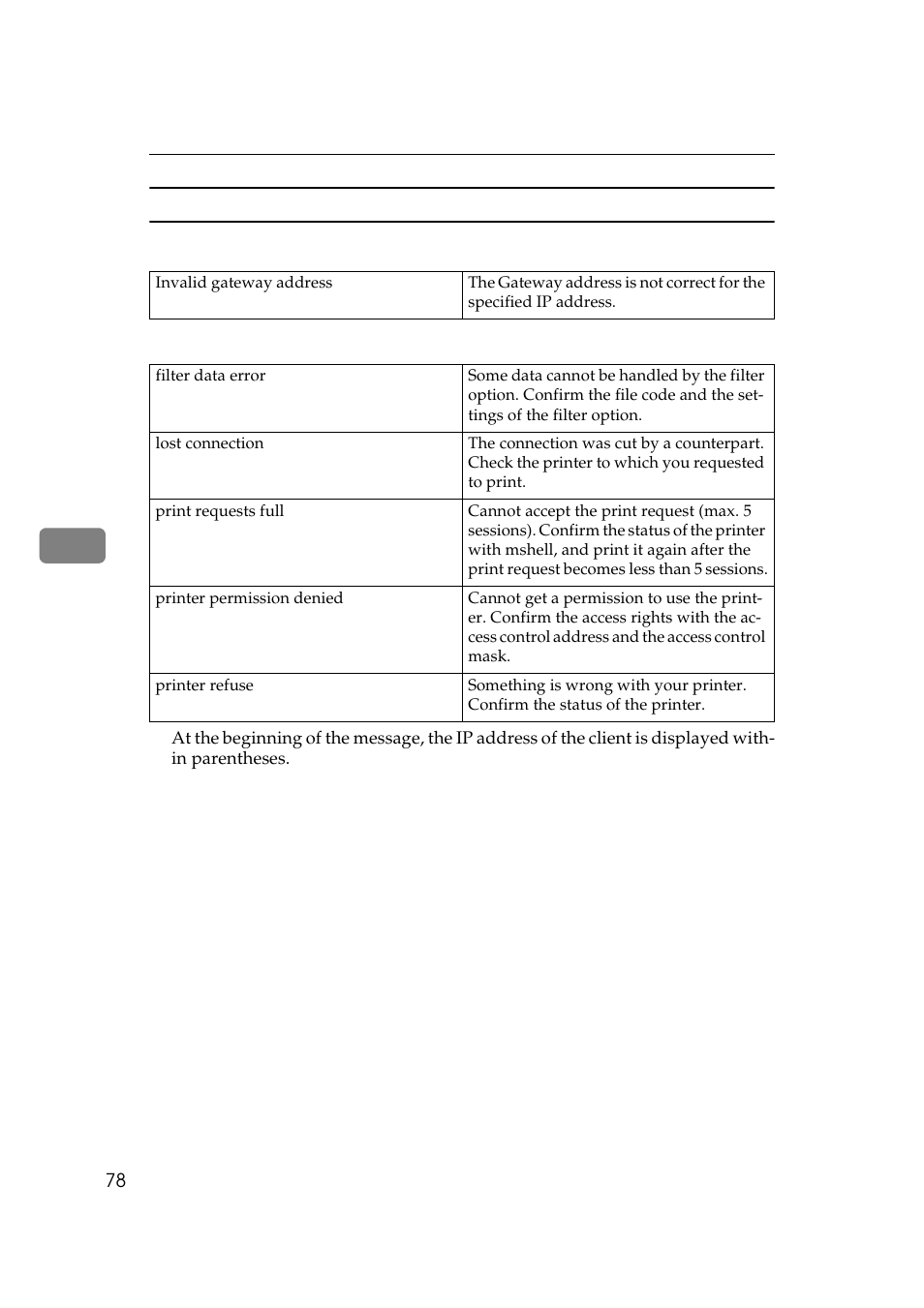 Tcp/ip | Ricoh Aficio Copy Machine 180 User Manual | Page 313 / 595