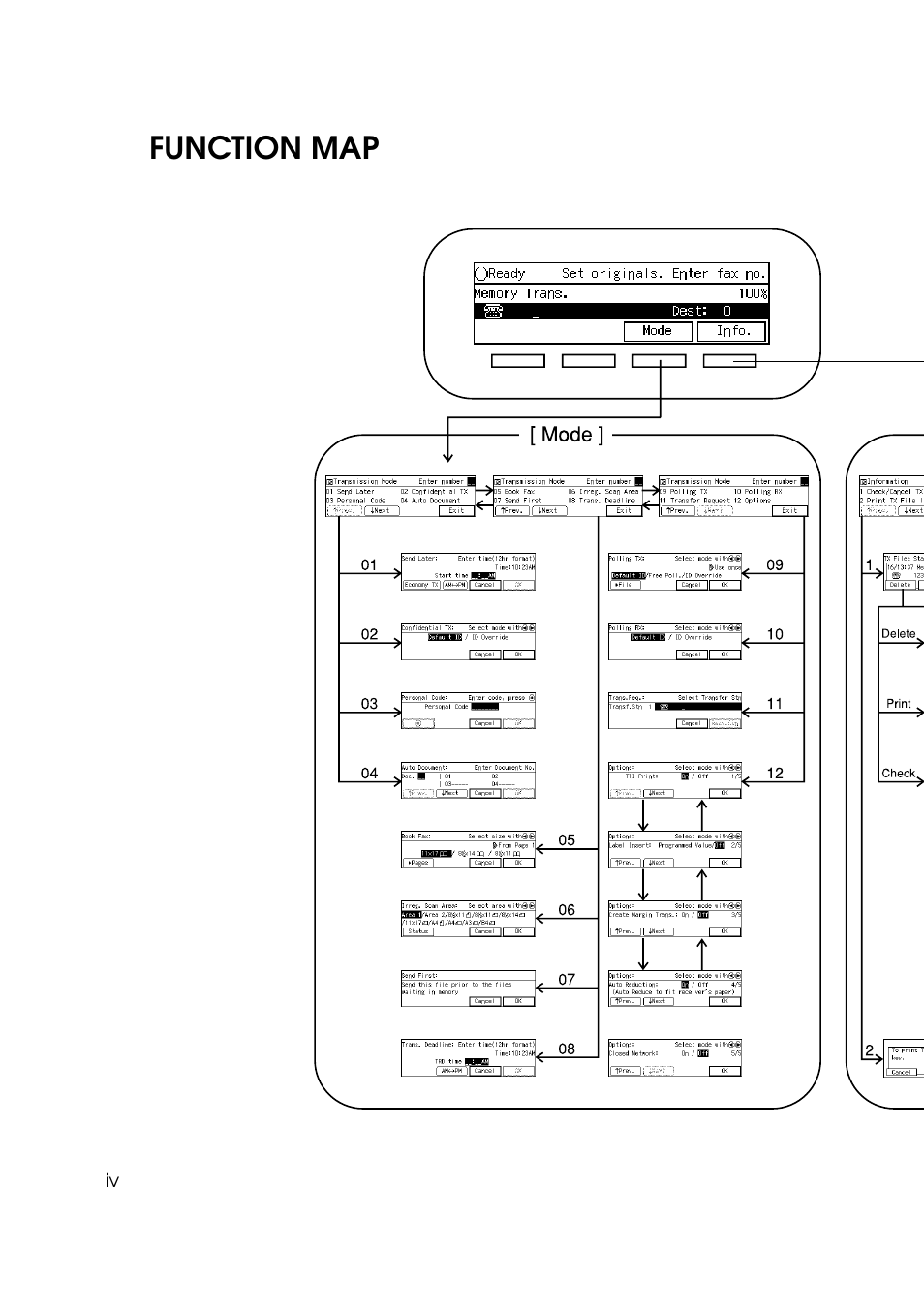 Function map | Ricoh Aficio Copy Machine 180 User Manual | Page 379 / 595