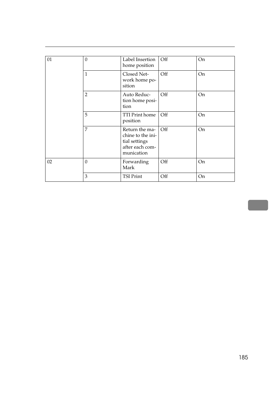 Ricoh Aficio Copy Machine 180 User Manual | Page 570 / 595
