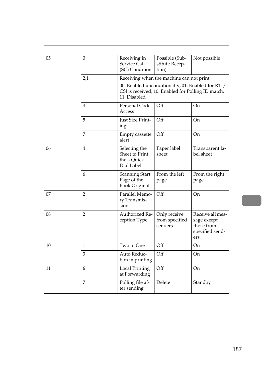 500 – sheet tray unit (option) | Ricoh Aficio Copy Machine 180 User Manual | Page 572 / 595