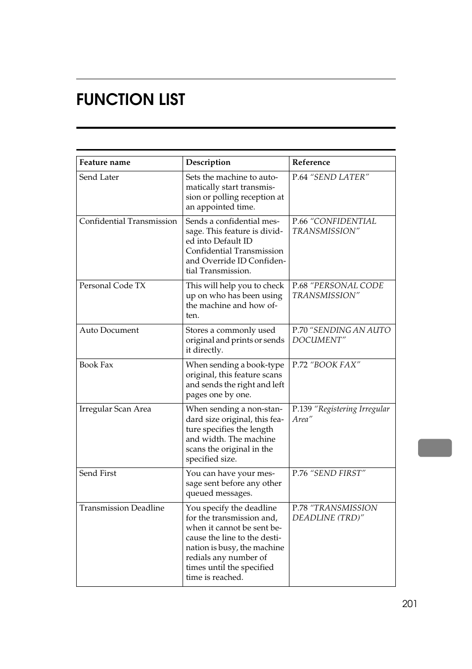 10 function list, Advanced transmission features | Ricoh Aficio Copy Machine 180 User Manual | Page 586 / 595
