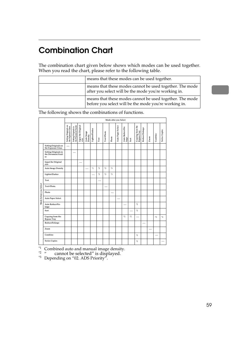 Combination chart, 2combination chart, Cannot be selected” is displayed | Combined auto and manual image density, Depending on “02. ads priority | Ricoh Aficio Copy Machine 180 User Manual | Page 76 / 595