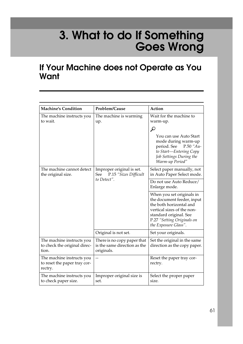 What to do if something goes wrong, If your machine does not operate as you want, Message | Ricoh Aficio Copy Machine 180 User Manual | Page 78 / 595