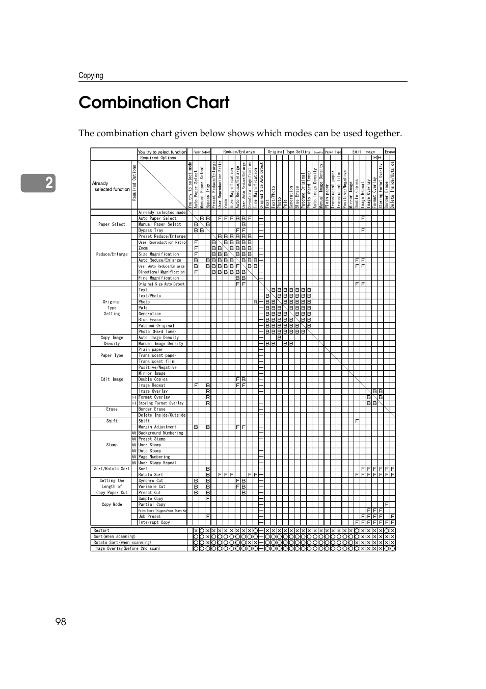 2combination chart | Ricoh Aficio 470W User Manual | Page 118 / 184