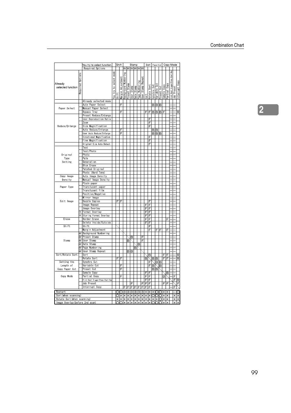 Ricoh Aficio 470W User Manual | Page 119 / 184
