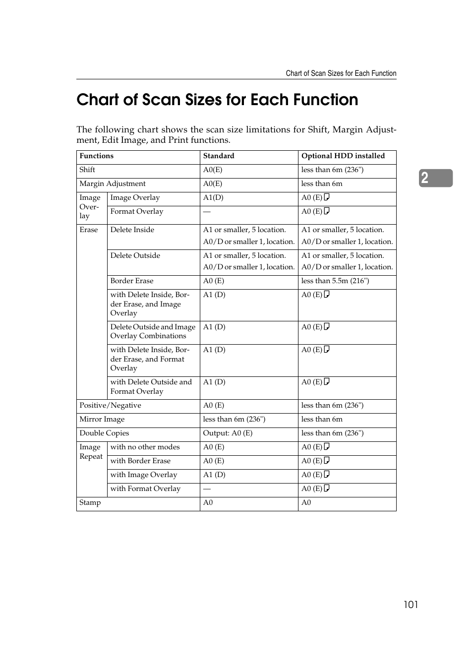 2chart of scan sizes for each function | Ricoh Aficio 470W User Manual | Page 121 / 184