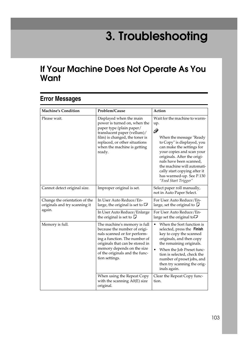 Troubleshooting, If your machine does not operate as you want, Error messages | Ricoh Aficio 470W User Manual | Page 123 / 184