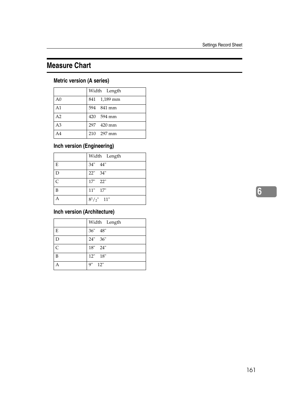 Measure chart | Ricoh Aficio 470W User Manual | Page 181 / 184
